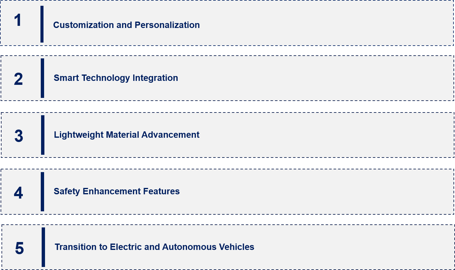 Automotive Seat Market Emerging Trends